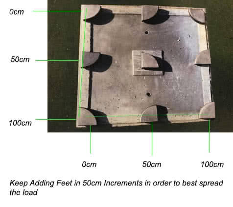 Larger Cube Feet Example